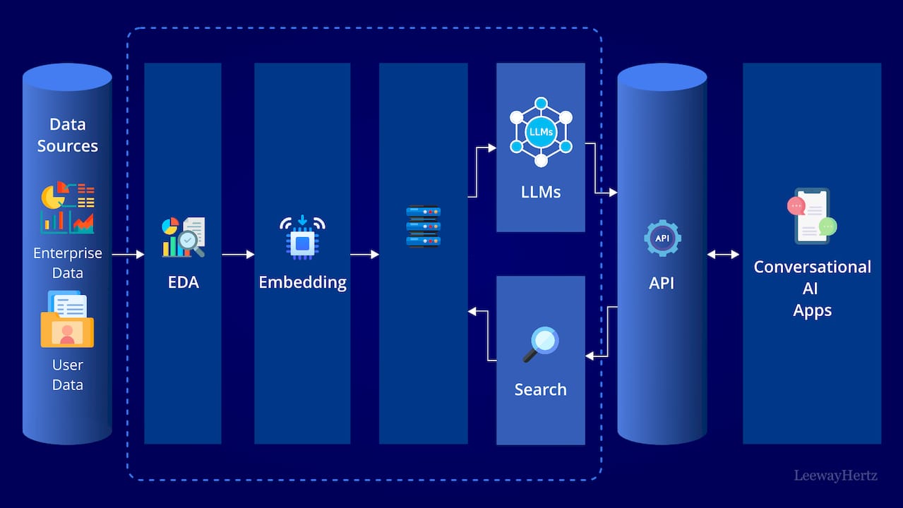 Enterprise Search in 2026: The IT Leader’s Buying Guide