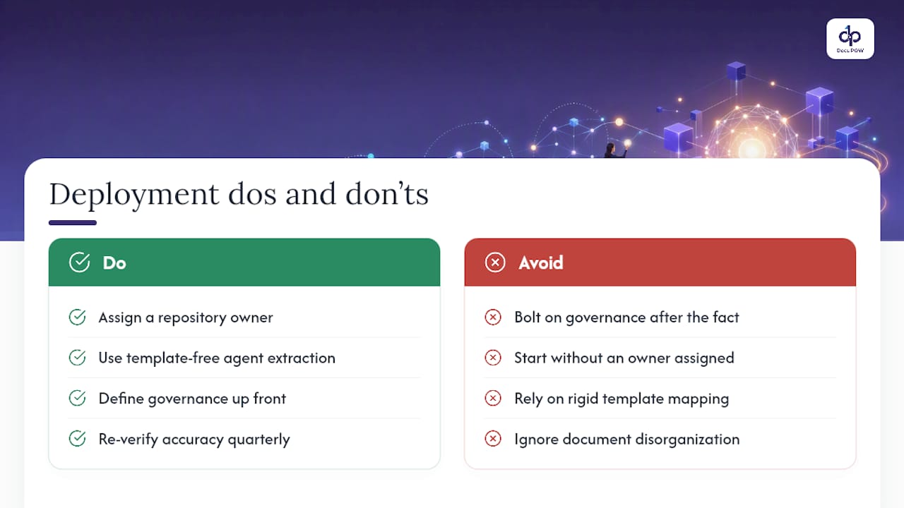 What Deployments Actually Teach You About AI-CLM — overview diagram