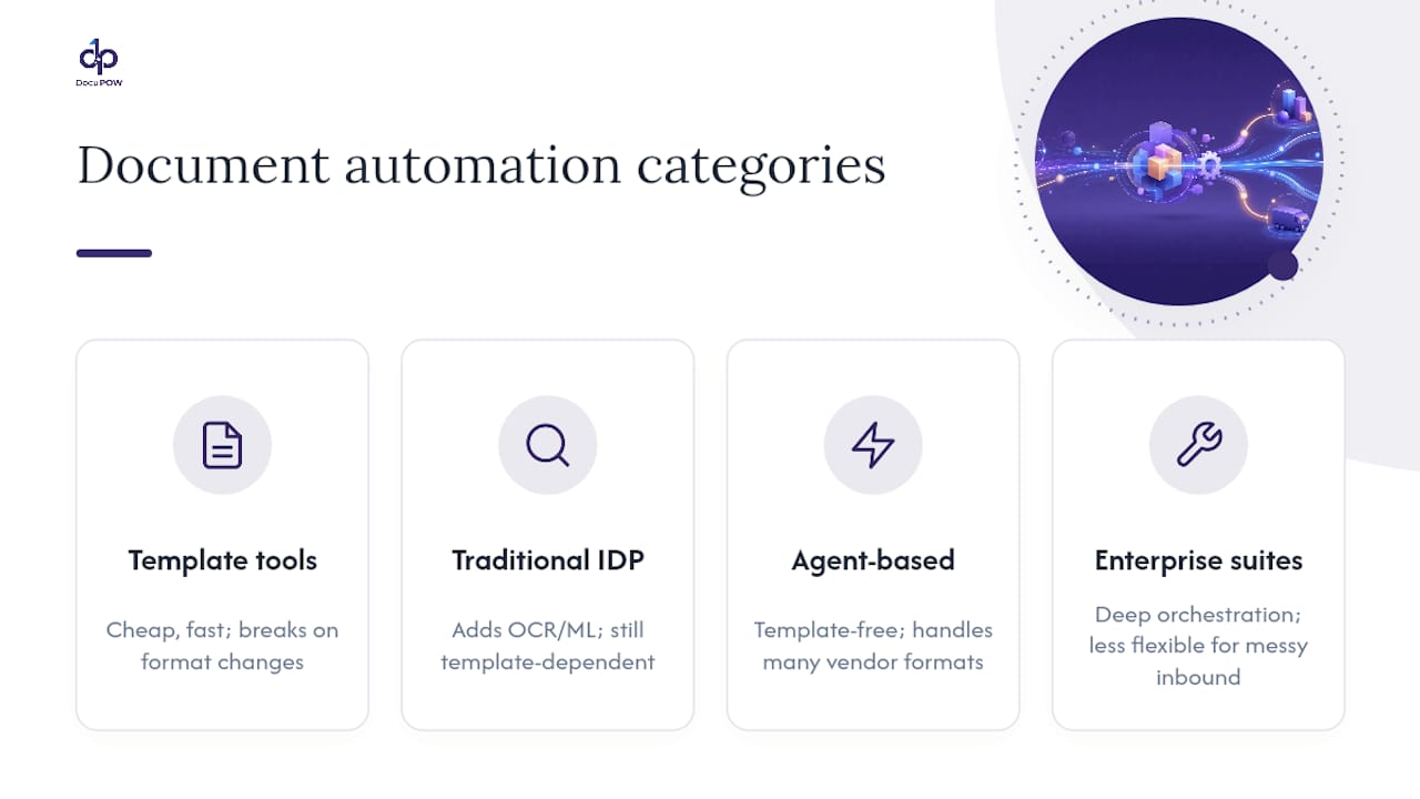 Comparison of four document automation approaches
