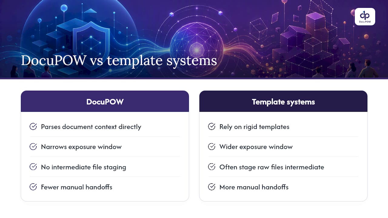 How DocuPOW Approaches Secure Document Processing — overview diagram