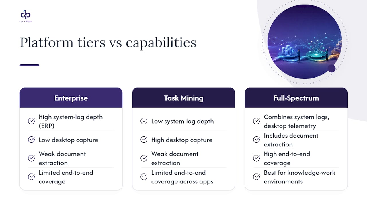 Three process intelligence platform tiers compared