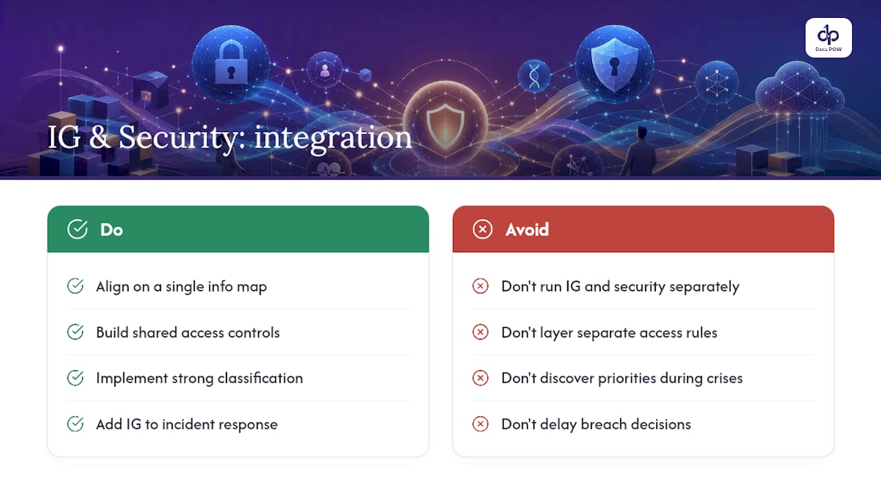 Where Information Governance and Cybersecurity Overlap — overview diagram