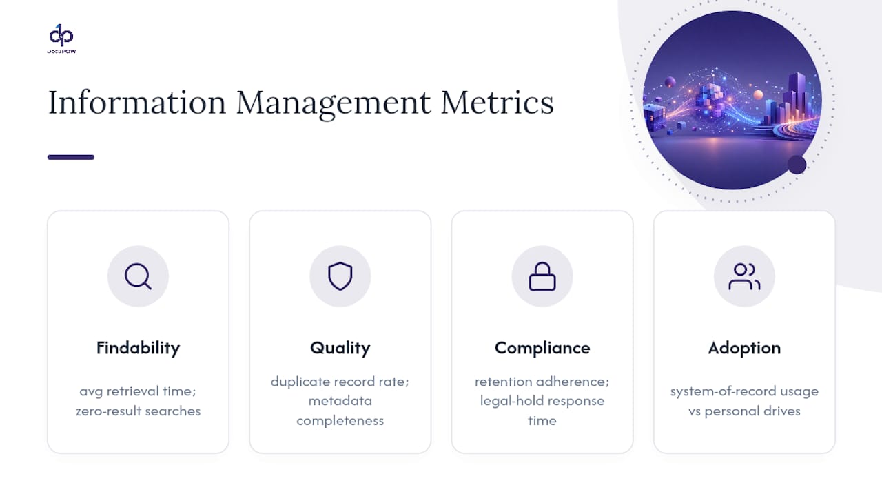 Four information management metric categories