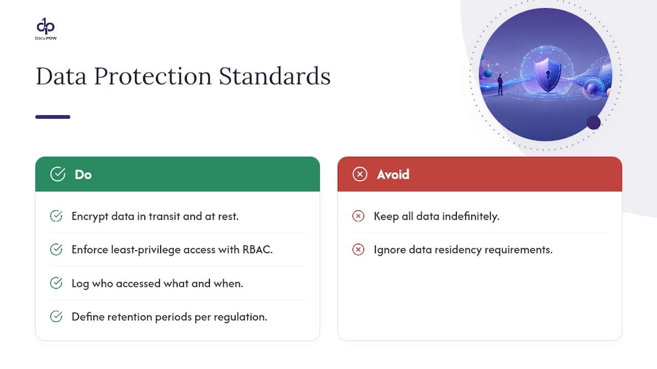 What Data Protection Standards Apply to Compliance AI? — overview diagram