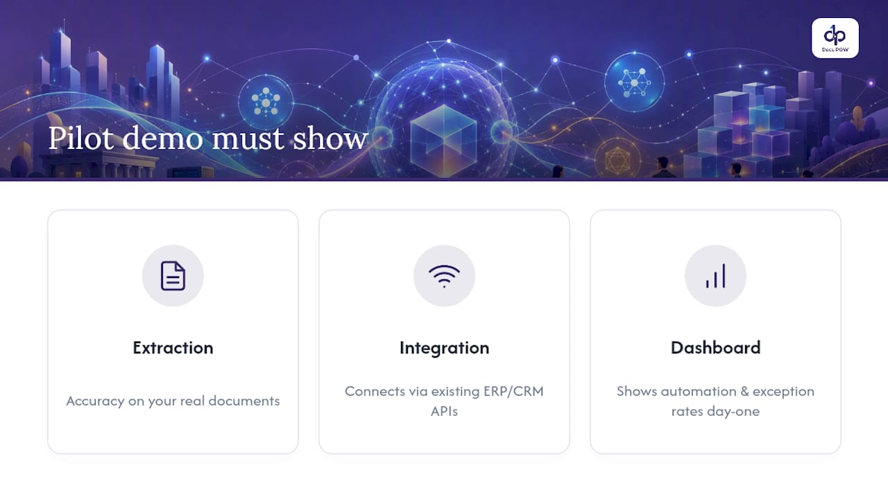 See AI-Powered Information Accessibility in Action — overview diagram