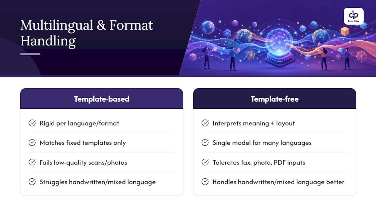 Can It Handle Multilingual and Nonstandard Documents? — overview diagram