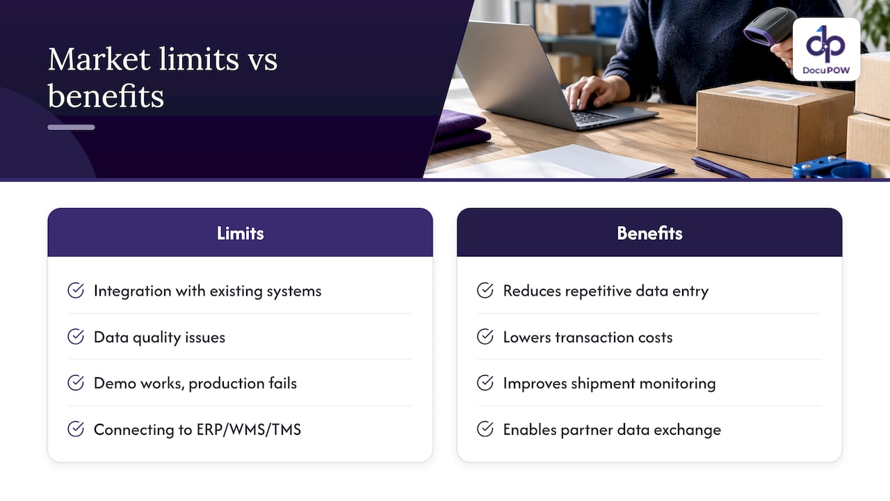 Market scale and measured benefits: survey and research evidence that justify investment — overview diagram
