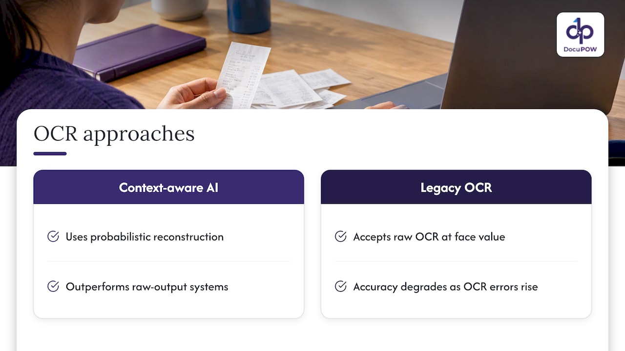 Why context-aware AI outperforms legacy OCR — overview diagram