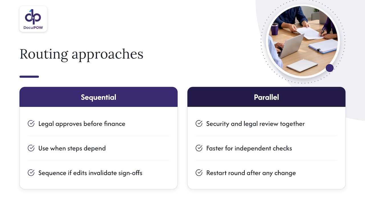 Comparison of sequential and parallel approval routing