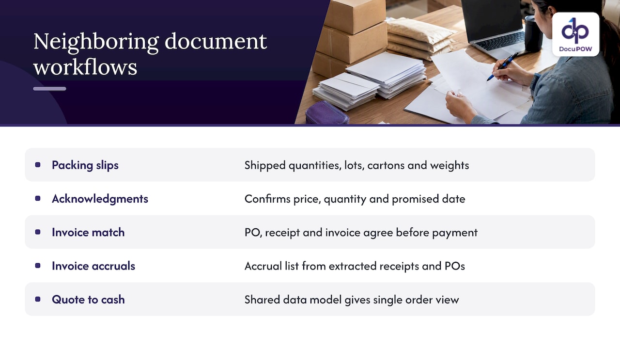 Where packing slips, acknowledgments and invoices fit — overview diagram