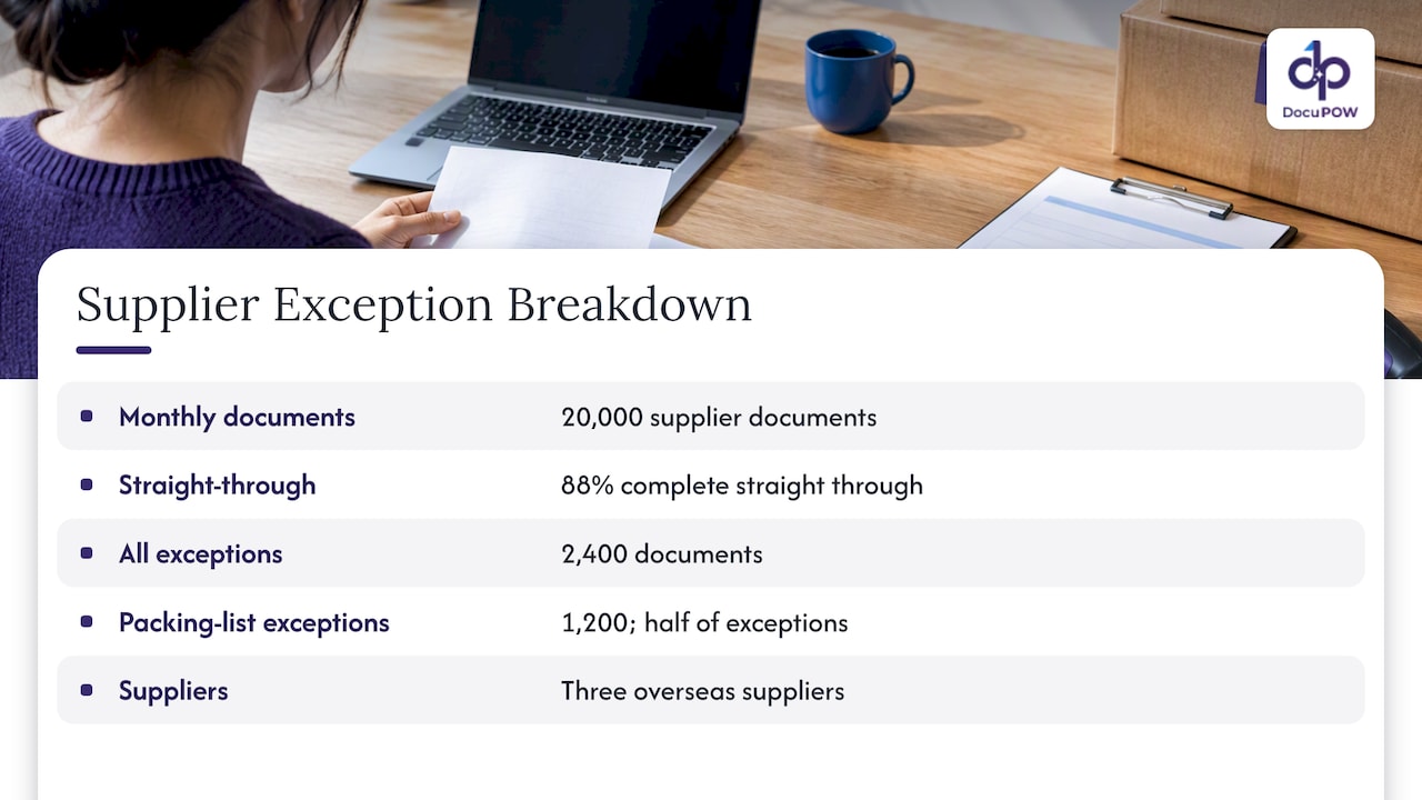 Worked example of supplier document exceptions