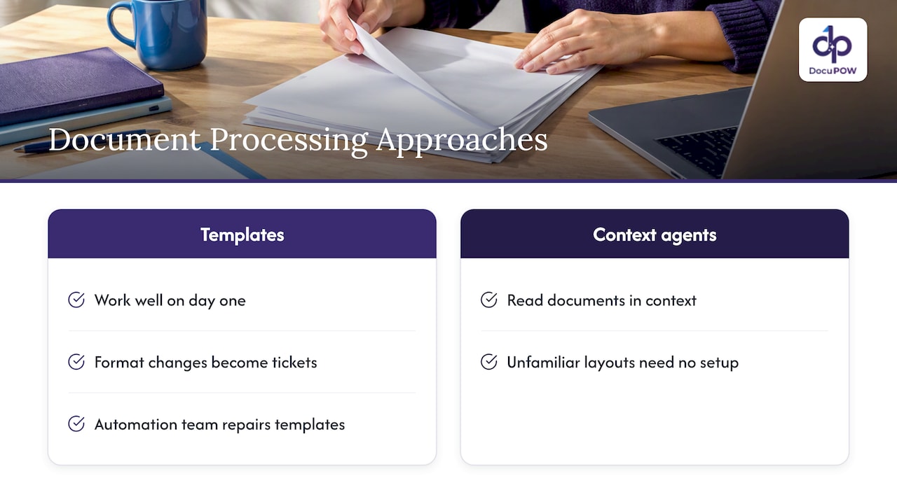 Our perspective: templates are the hidden cost — overview diagram