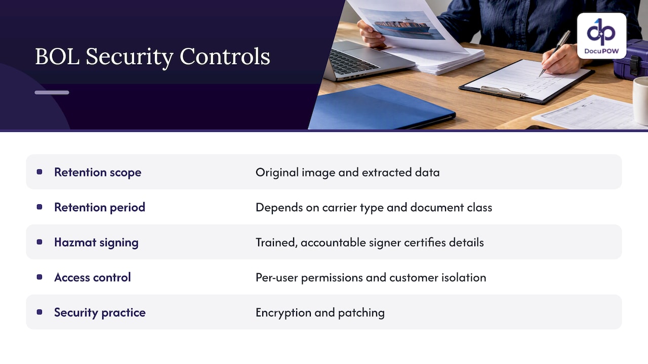 Security, audit and US record-keeping — overview diagram